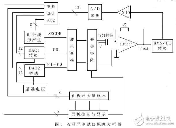 基于AD536A的LCD液晶屏幕測試儀(清華方案)