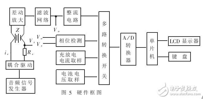 基于AT90S8515的剩余電量測(cè)試儀系統(tǒng)設(shè)計(jì)