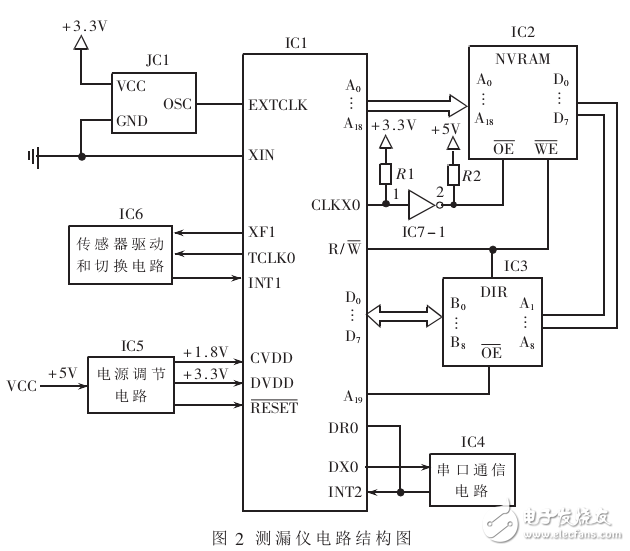 基于TMS320VC33_鉆井液測漏儀設(shè)計與實(shí)現(xiàn)
