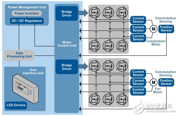 基于霍爾效應(yīng)傳感器芯片用于電機控制的解決方案