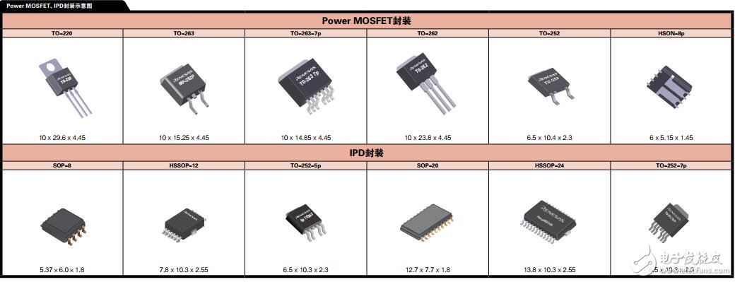 汽車電子產(chǎn)品型號(hào)速查手冊(cè)