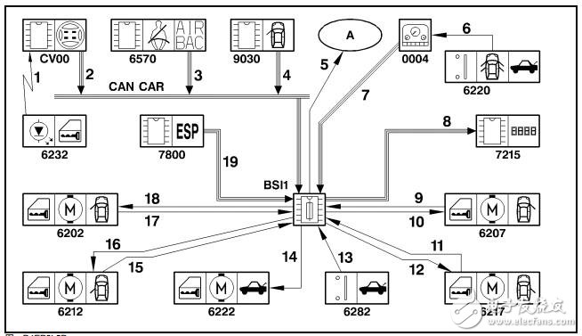 東風(fēng)雪鐵龍凱旋轎車開啟件管理及防盜報警器設(shè)計