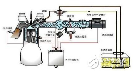 切洛基498發(fā)動機電噴系統(tǒng)故障診斷方法
