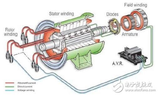基于切洛基2.5L越野車的交流發(fā)電機(jī)勵磁控制電路設(shè)計