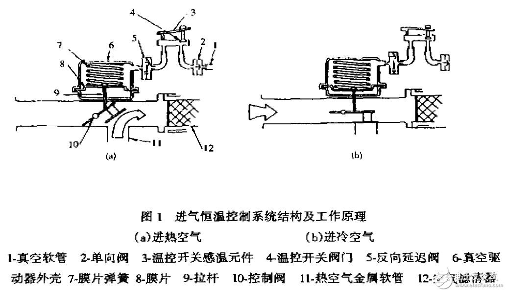 切洛基發(fā)動機進氣恒溫控制系統(tǒng)的故障診斷