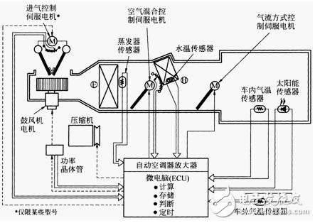 基于S12G微控制器汽車自動空調(diào)電子控制系統(tǒng)設(shè)計