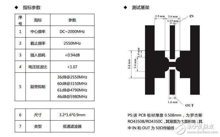 銀峰2GHz低通濾波器LPF2000M產品規(guī)格書