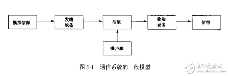 CPLD_FPGA的數(shù)字通信系統(tǒng)建模與設(shè)計(jì)