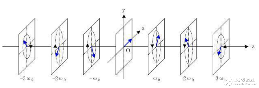 通信原理易入門 上手 輕松學會現代通信原理