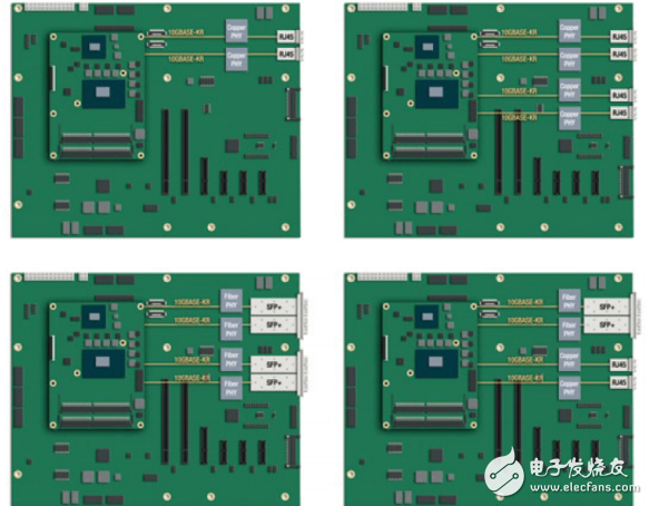 Type 7 模塊解決復雜的物聯(lián)網(wǎng)邊 緣節(jié)點處理矩陣