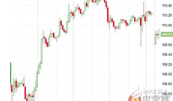 朝鮮氫彈試驗(yàn)成功!朝鮮氫彈爆炸引爆市場,黃金漲至最高點(diǎn),并依舊只上升不遞減
