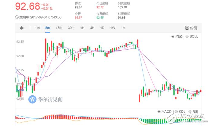 朝鮮氫彈試驗(yàn)成功!朝鮮氫彈爆炸引爆市場,黃金漲至最高點(diǎn),并依舊只上升不遞減