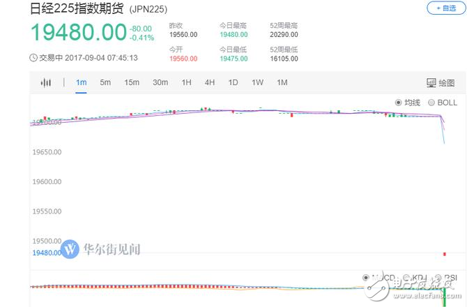 朝鮮氫彈試驗(yàn)成功!朝鮮氫彈爆炸引爆市場,黃金漲至最高點(diǎn),并依舊只上升不遞減