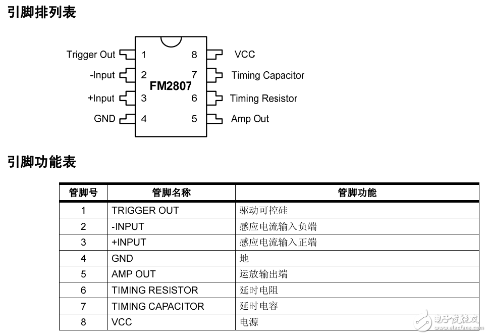 FM2807中文資料（功能引腳圖，應(yīng)用電路圖及典型特性曲線圖）