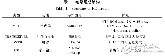 基于SN2612和A7105的射頻遙控器設(shè)計(jì)