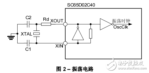 士蘭微SC65D02C40中文資料及多功能遙控器發(fā)射應(yīng)用電路