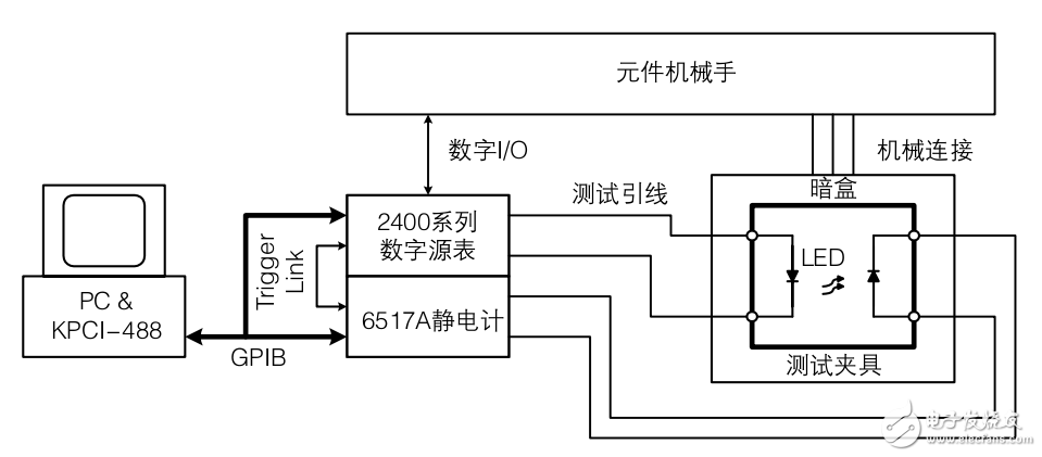 高密度、可見光LED測試電路分析