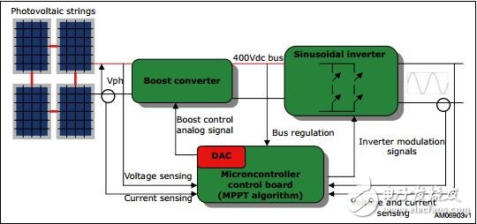 用3kw固定時間（FOT）促進太陽能應(yīng)用