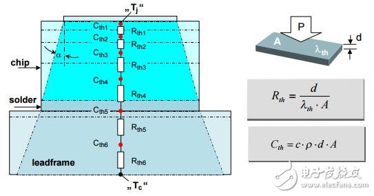 SABER仿真模型電氣和熱元件之間的動(dòng)態(tài)連接