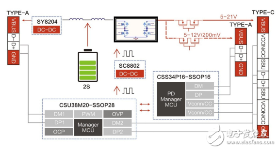 追求產(chǎn)品效能，絕對不可忽視電源管理