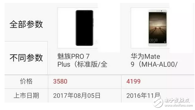 魅族Pro7Plus對(duì)比華為mate9你選誰？這個(gè)有可比信嗎？有錢肯定選華為啊！