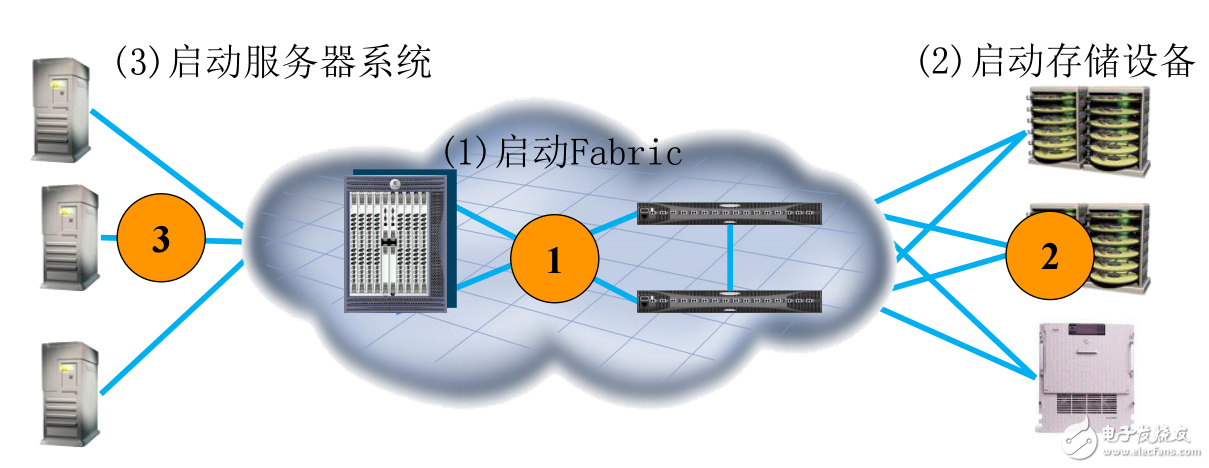交換機(jī)簡介以及配置文檔