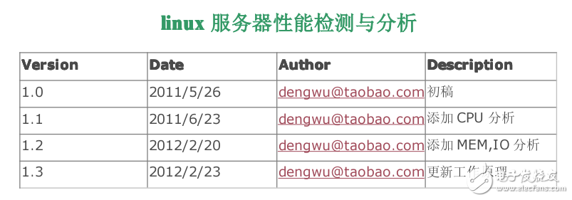 Linux服務器性能測試及分析命令大全 