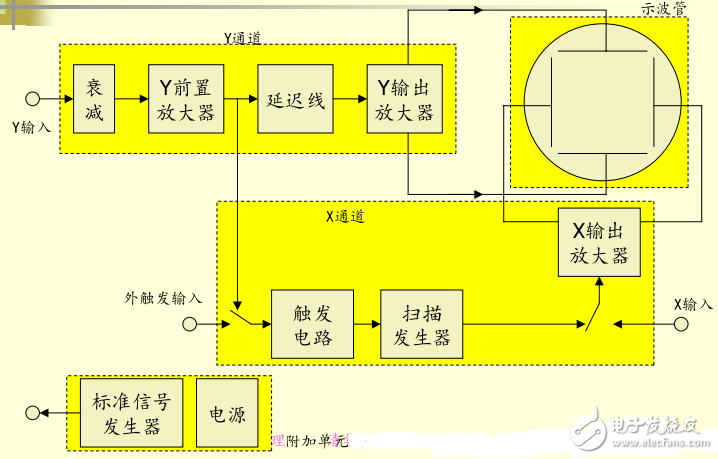 射頻電路測(cè)量原理(示波測(cè)試原理)
