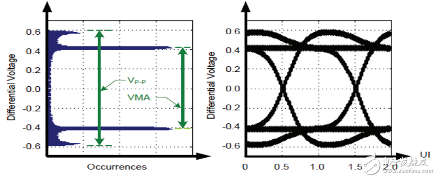 泰克SAS3-12Gbps接口物理層發(fā)送、接收端性能的測驗