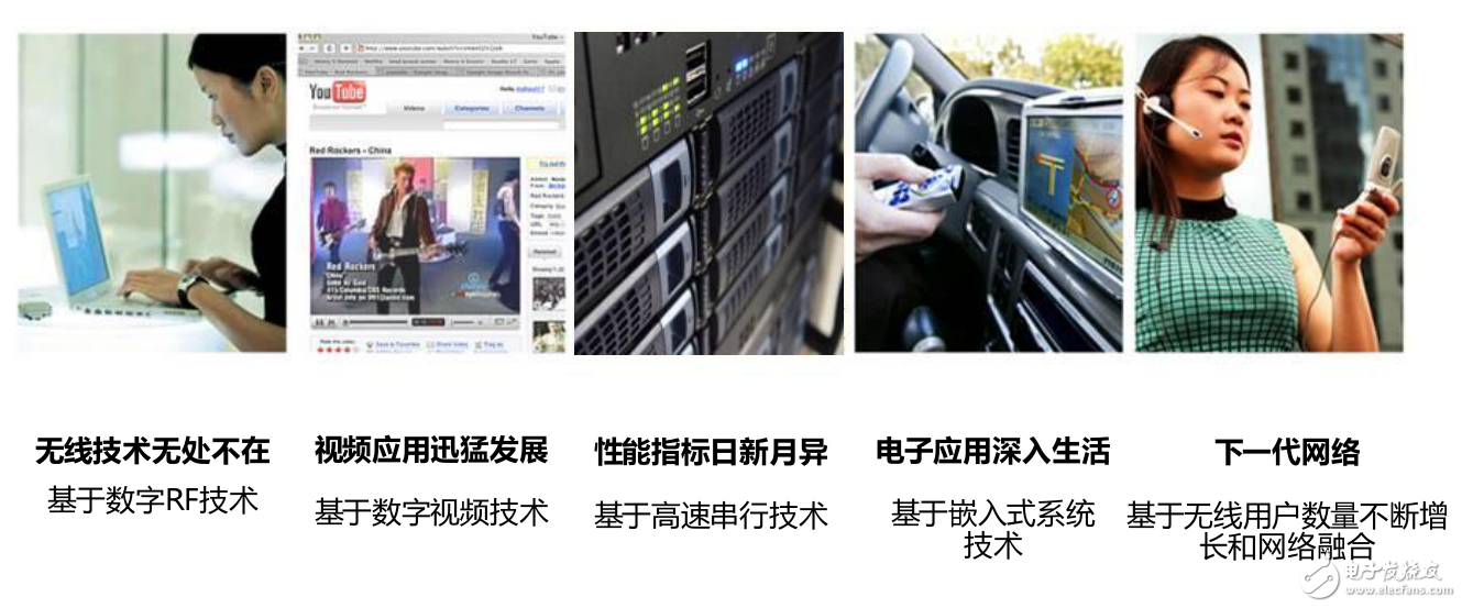 驗證模擬信號的異常處理方案