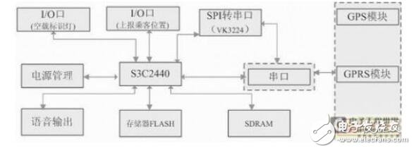 一種新型的出租車調(diào)度系統(tǒng)
