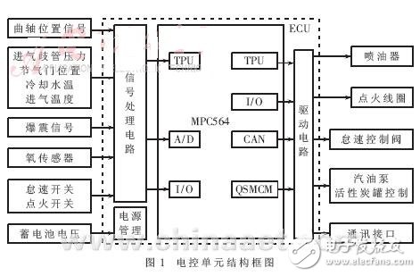 基于MPC564的電控單元的硬件設(shè)計(jì)