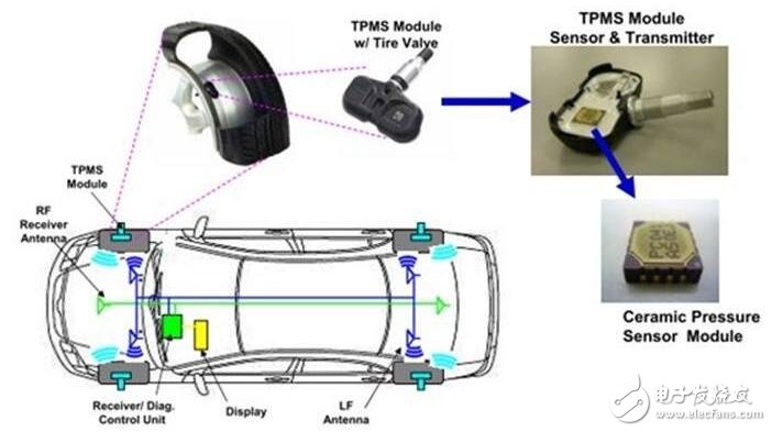 基于MAX1473的新型胎壓檢測系統(tǒng)設計