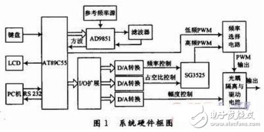 基于電磁閥的PWM電源的設(shè)計