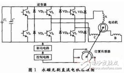 基于汽車緩沖器上的無刷直流電動機的設(shè)計及應用