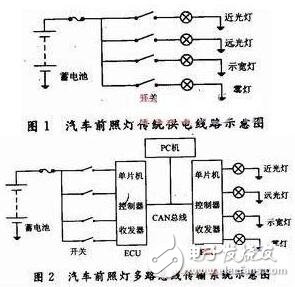 基于汽車前照燈的CAN多路傳輸系統(tǒng)的設計