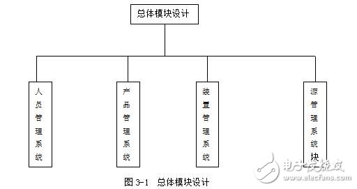 大鈷源輻照裝置計(jì)算機(jī)控制系統(tǒng)產(chǎn)品管理系統(tǒng)設(shè)計(jì)