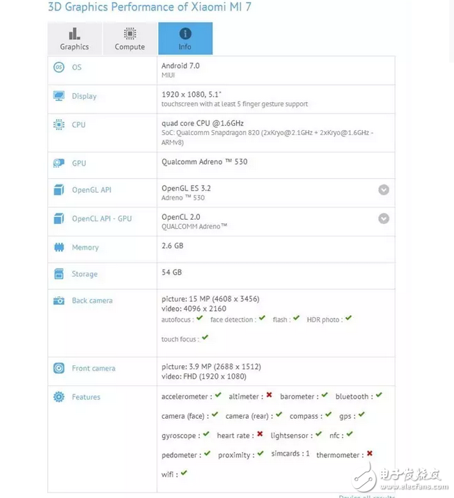 別鬧小米6都還沒搶到小米7就被爆，即將來襲！