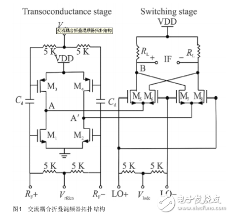 低壓低噪折疊混頻器設(shè)計與實現(xiàn)