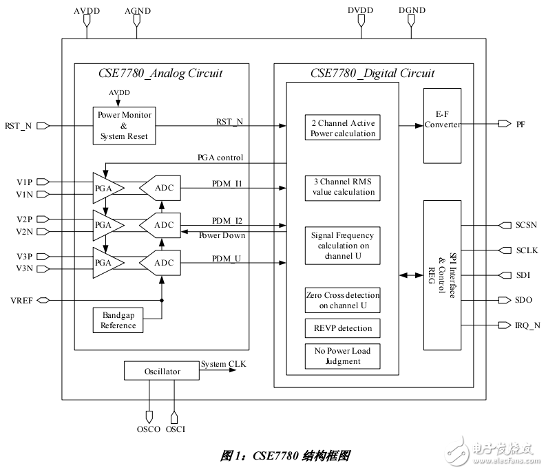 基于CSE7780實現(xiàn)低成本電表的應(yīng)用