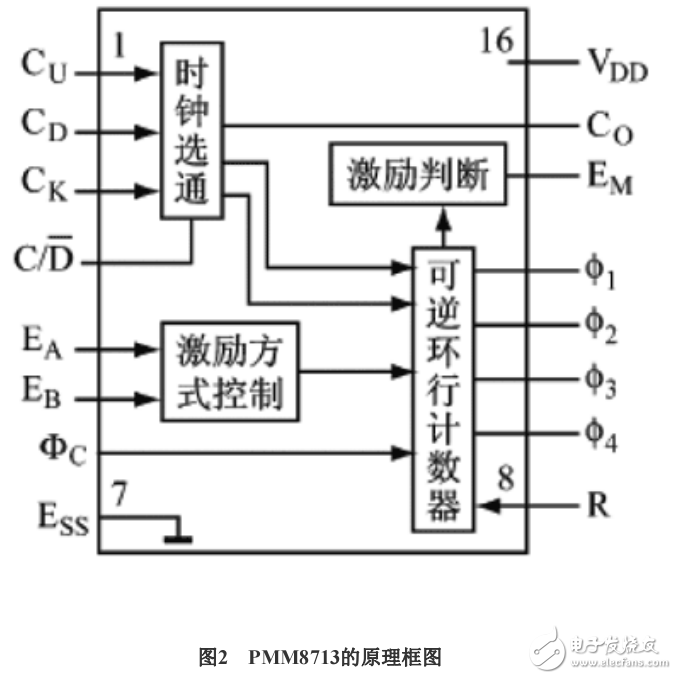 混合步進(jìn)電機(jī)42BYG009驅(qū)動(dòng)電路的實(shí)現(xiàn)