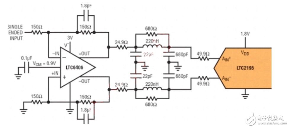 怎么實現(xiàn)低功耗ADC實現(xiàn)綠色采集