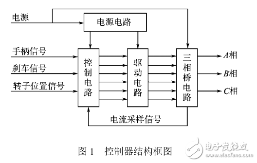 便捷電動車低功耗控制器應用
