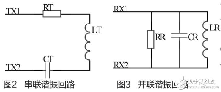 基于無(wú)鑰匙進(jìn)入低頻通訊模塊的研究與設(shè)計(jì)