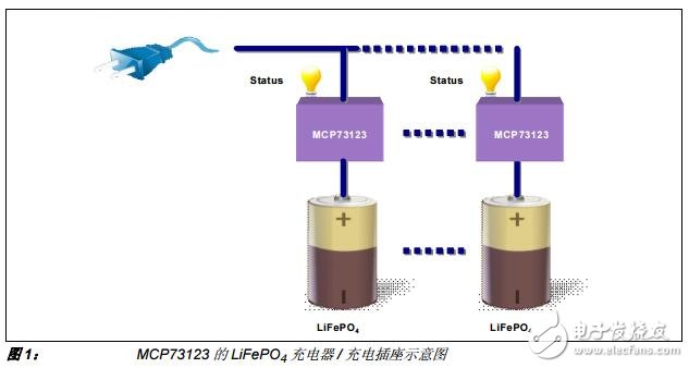 基于MCP73123的磷酸鐵鋰（LiFePO）電池充電器設(shè)計及研究