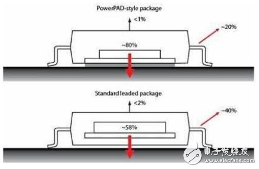 基于汽車電子散熱的熱建模設(shè)計
