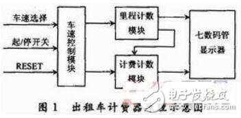 基于EDA技術(shù)的數(shù)字系統(tǒng)混合設(shè)計方法