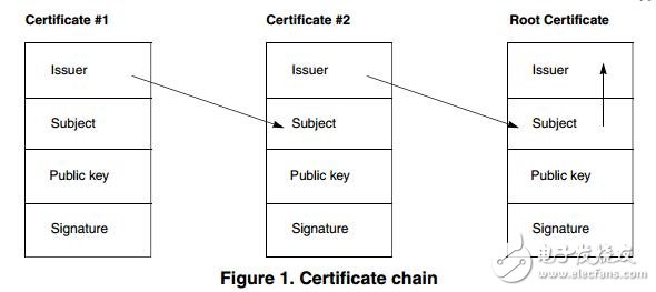 使用Freescale NanoSSL客戶機連接到SMTP服務(wù)器