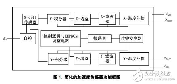 基于MMA6200雙軸微型加速度傳感器技術(shù)應(yīng)用