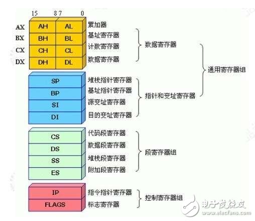 基于PIT寄存器圖解